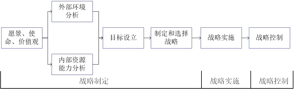 D:\2工作\利记sbobet咨询\1参加项目\公司工作\利记sbobet期刊\图片\战略框架.png