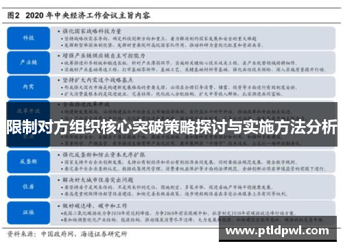 限制对方组织核心突破策略探讨与实施方法分析